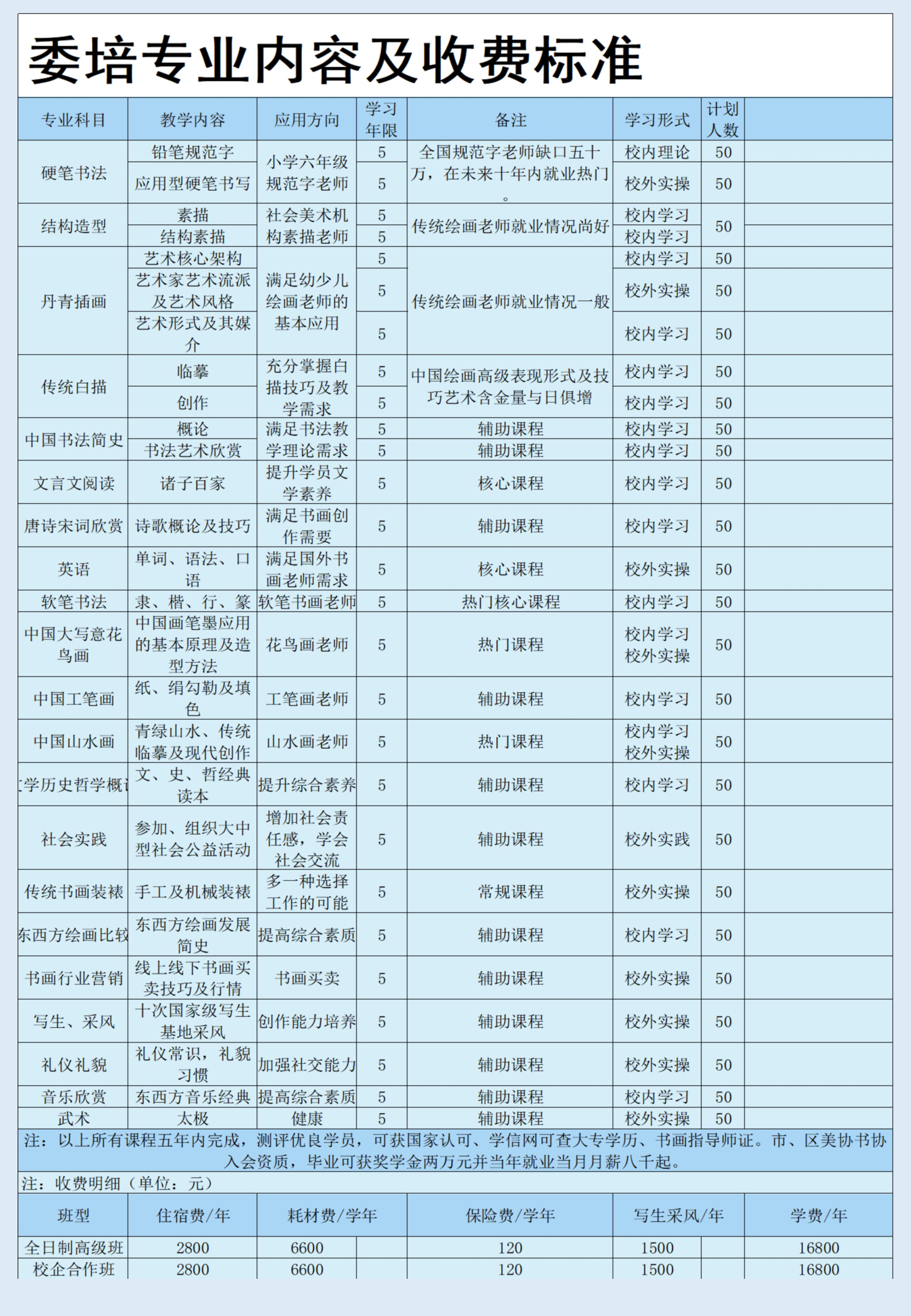 书画师资委培介绍_13.jpg